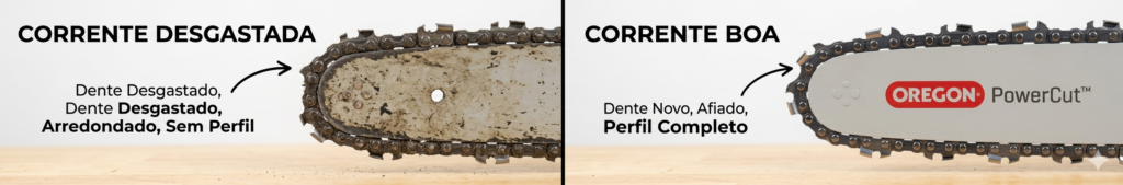 Corrente desgastada x corrente boa